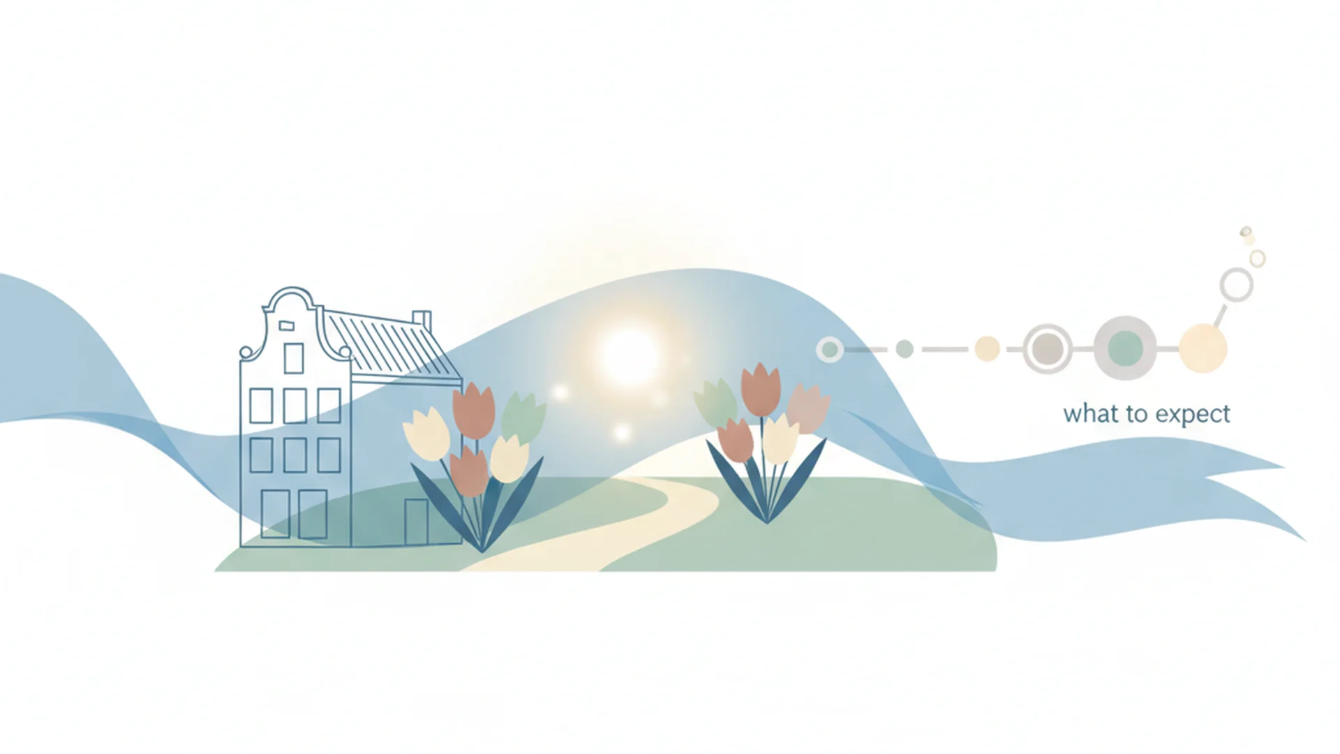 Uitvaartverzekering Explained: Options, Timeline, and What to Expect